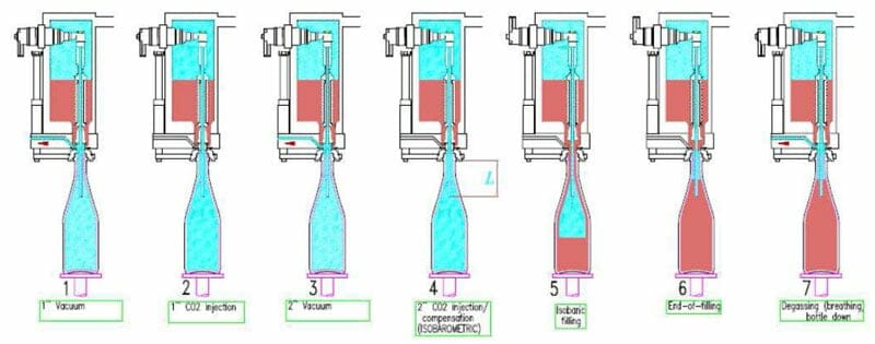 Mga hakbang sa pagpuno ng bFA-MB1330-bote Mga hakbang sa pagpuno ng bFA-MB1330-bote