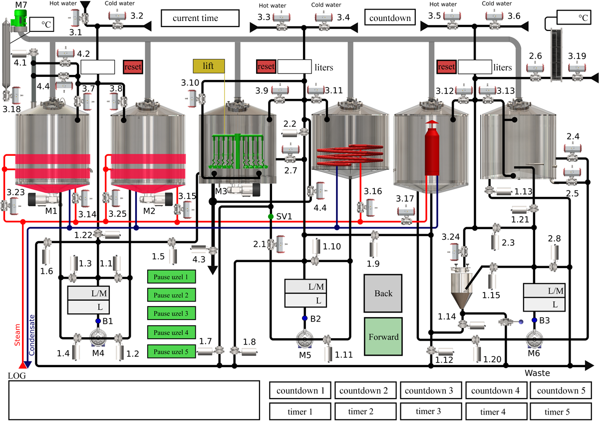 Oppidum brewhouse automatic control system Oppidum Brewhouse自动控制系统
