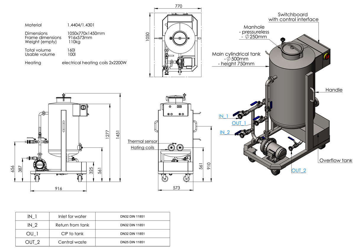 ابعاد CIP-101 ابعادcip - 101