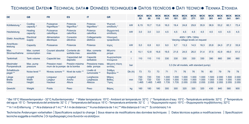 CWCH-MCK-units-parametere CWCH-MCK-units-parametere