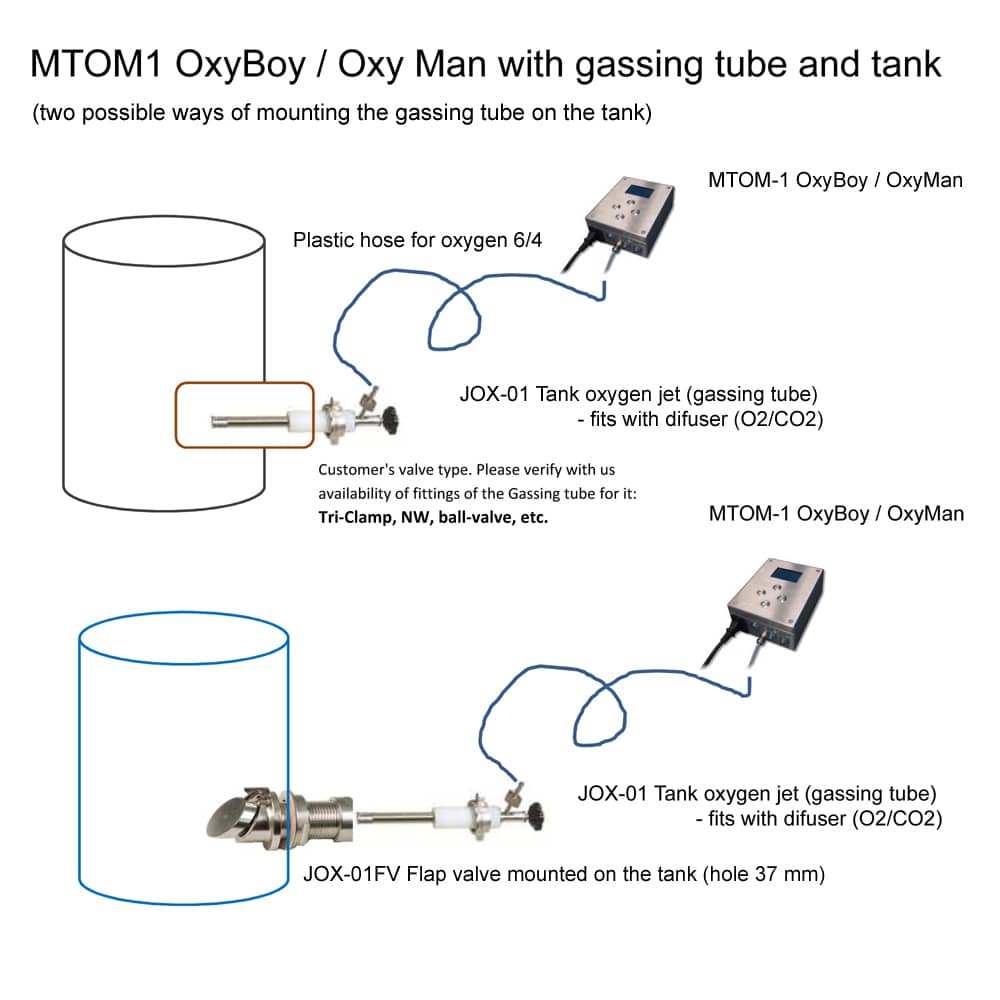 MTOM-1-with-Gassing-Tube-Flap-valve MTOM-1 - 带气管瓣瓣阀
