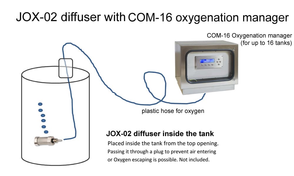 Oxybox-with-jox02diffuser-scheme Oxybox-with-JOX02扩散器-方案