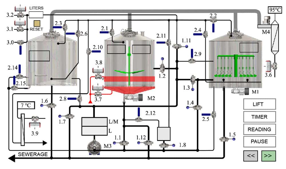 Sistema di controllo automatico per i birrifici Tritank 这个系统是自动控制的
