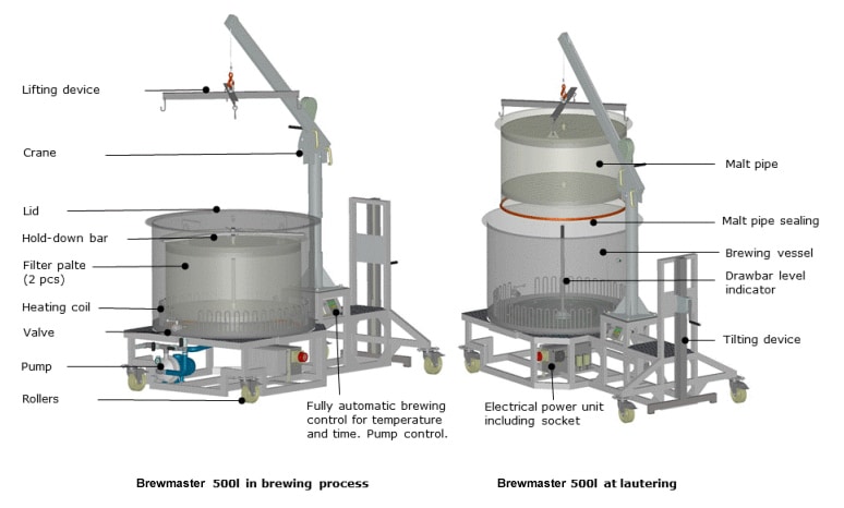 brewmaster-bm500-scheme BREWMASTER-BM500 - 方案