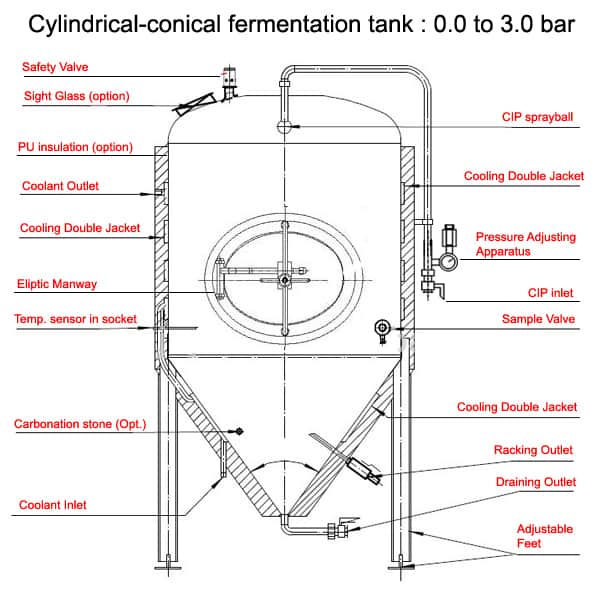 cct-slp-shp-სქემა -01 cct-slp-shp——სქემა-01