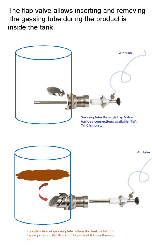 flap-valve-jox-01fv- ფუნქცია flap-valve-jox-01fv——ფუნქცია