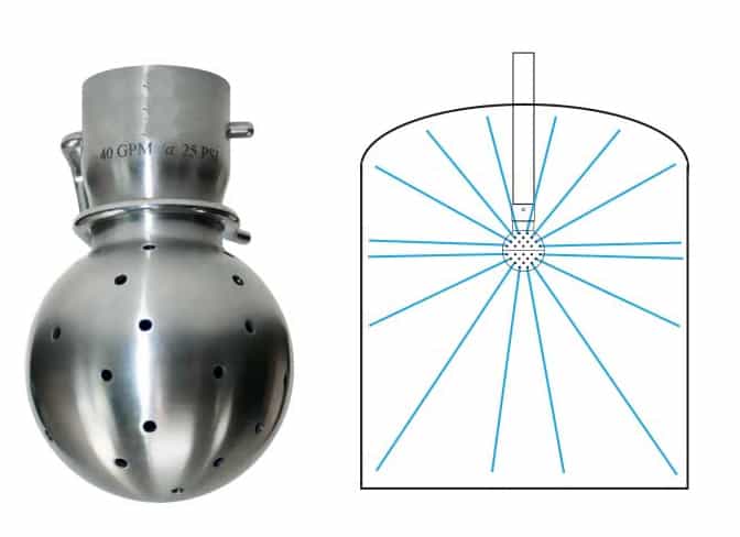 sprayball-cip Sprayball-cip.