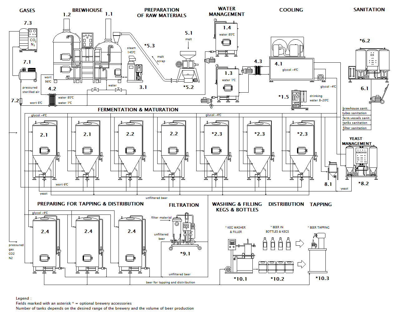 Scheme of Micro Brewery Breworx Classic CF Micro Brewery Breworx Classic CF方案