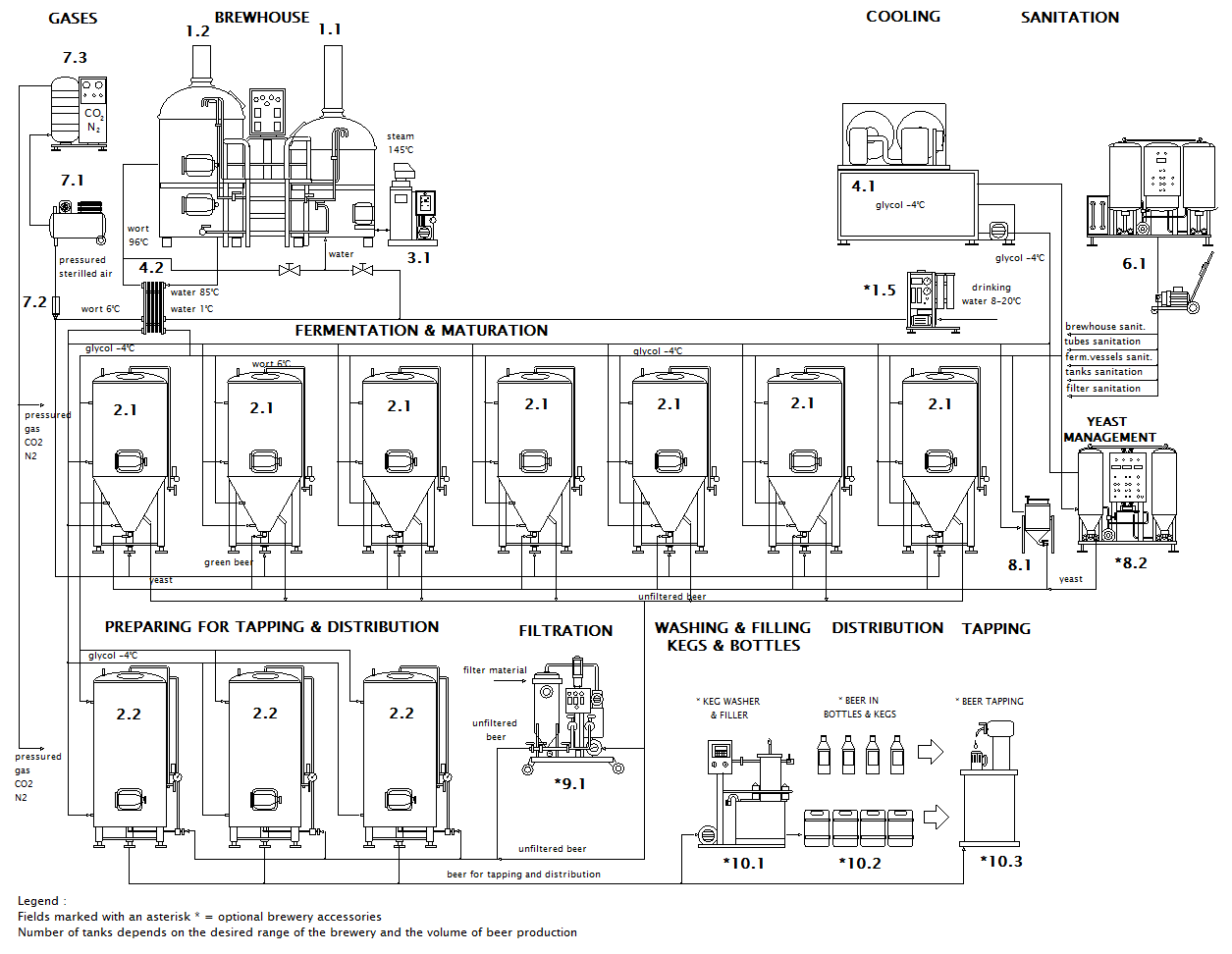 scheme of micro brewery Breworx Lite ME CF 微酿酒机BreworxliteMECF