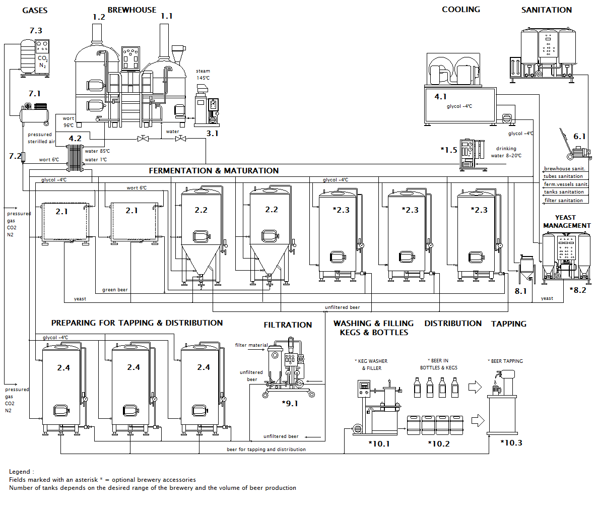 Scheme of micro brewery Breworx Lite ME OCF 微酿酒机Breworxlite