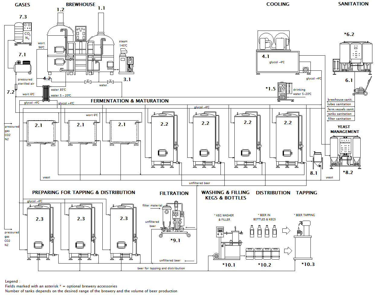 Scheme of micro brewery Breworx Lite ME OF 微酿酒机Breworxlite me