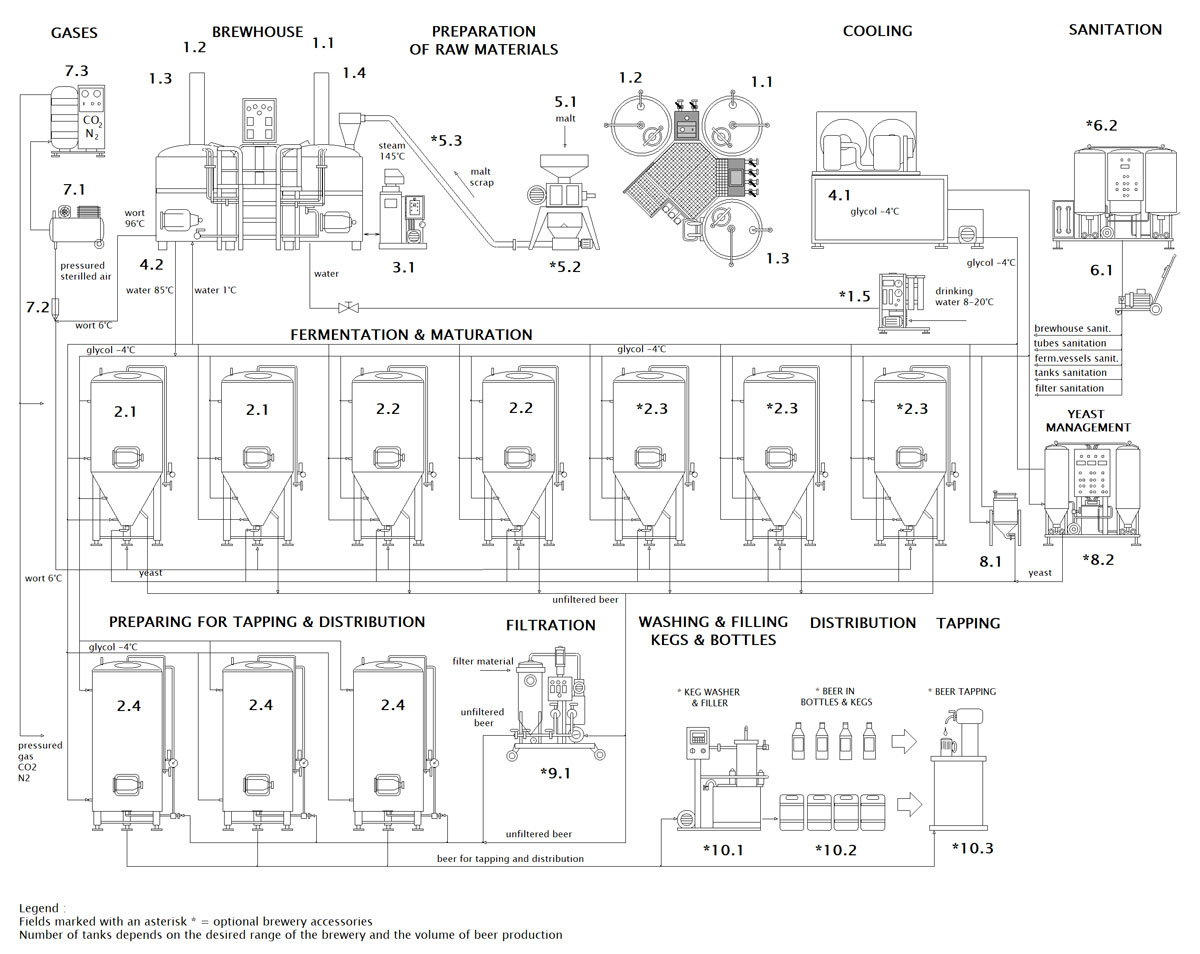 BREWORX COMPACT-brouwerijen met een industriële wort-brouwmachine scheme mmbwx紧凑cle 001nl-BruWORXCompactBrouwerijen