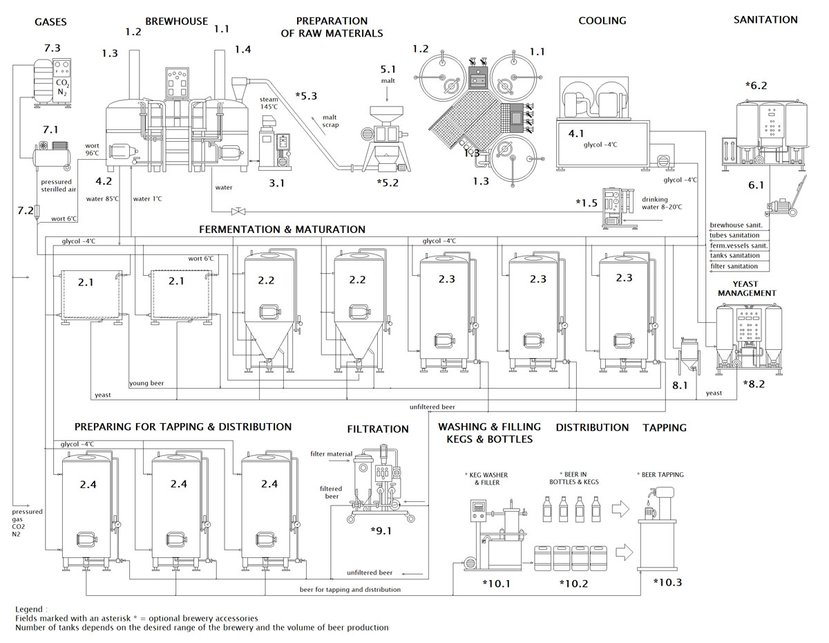 BREWORX COMPACT-brouwerijen met een industriële wort-brouwmachine scheme mbwx紧凑001-BREWORXCompactBrouwerijen
