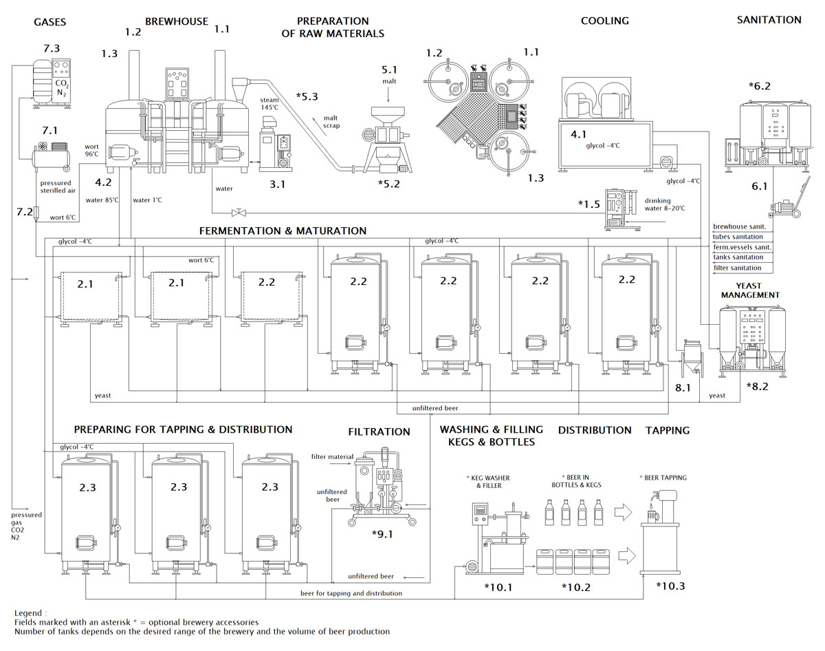 BREWORX COMPACT-brouwerijen met een industriële wort-brouwmachine scheme mbwx紧凑van001nl-BruWORXCompactBrouwerijen