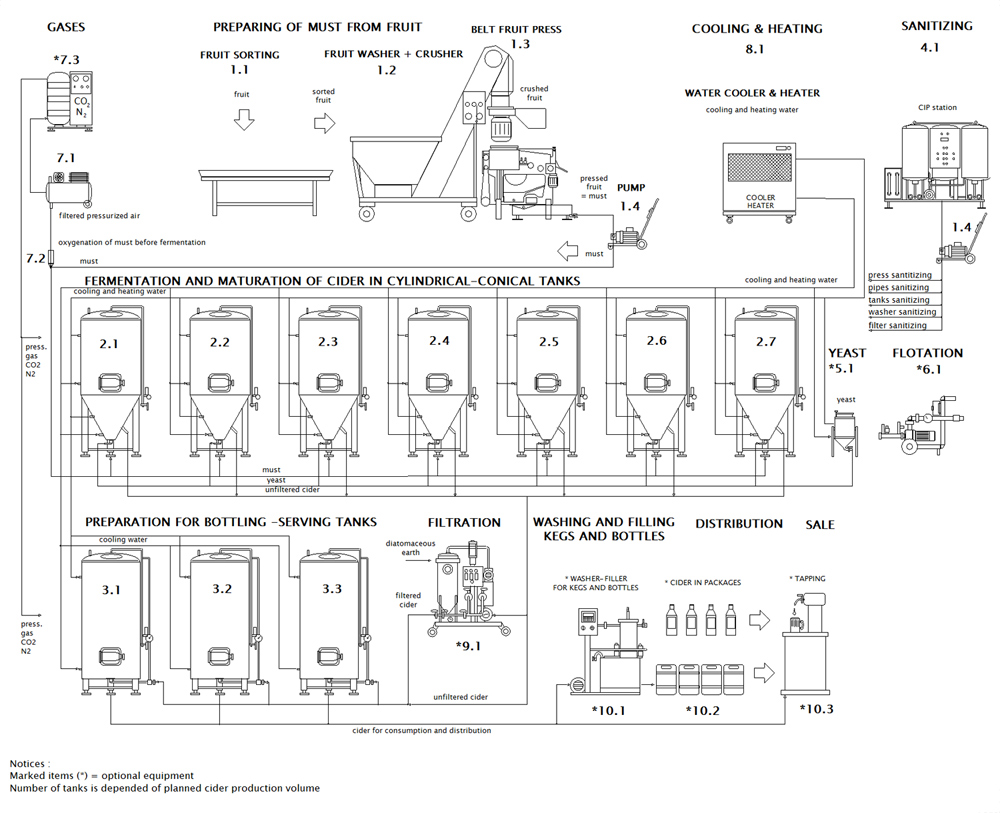 blokove-skjema ciderline-profi-en-002-1000